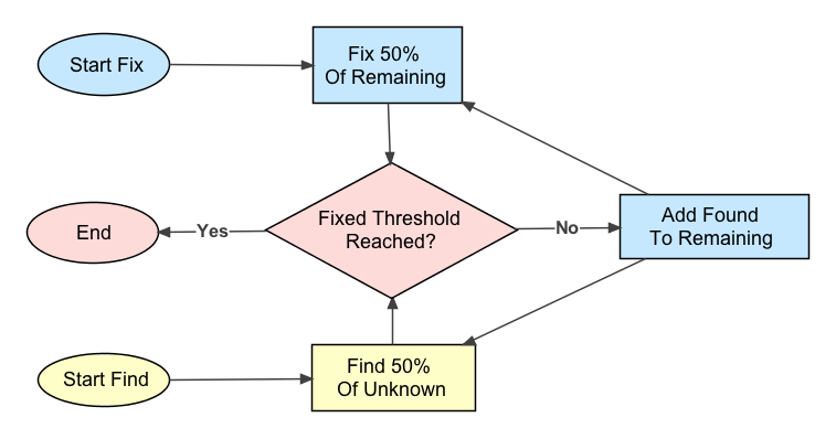 Flowchart