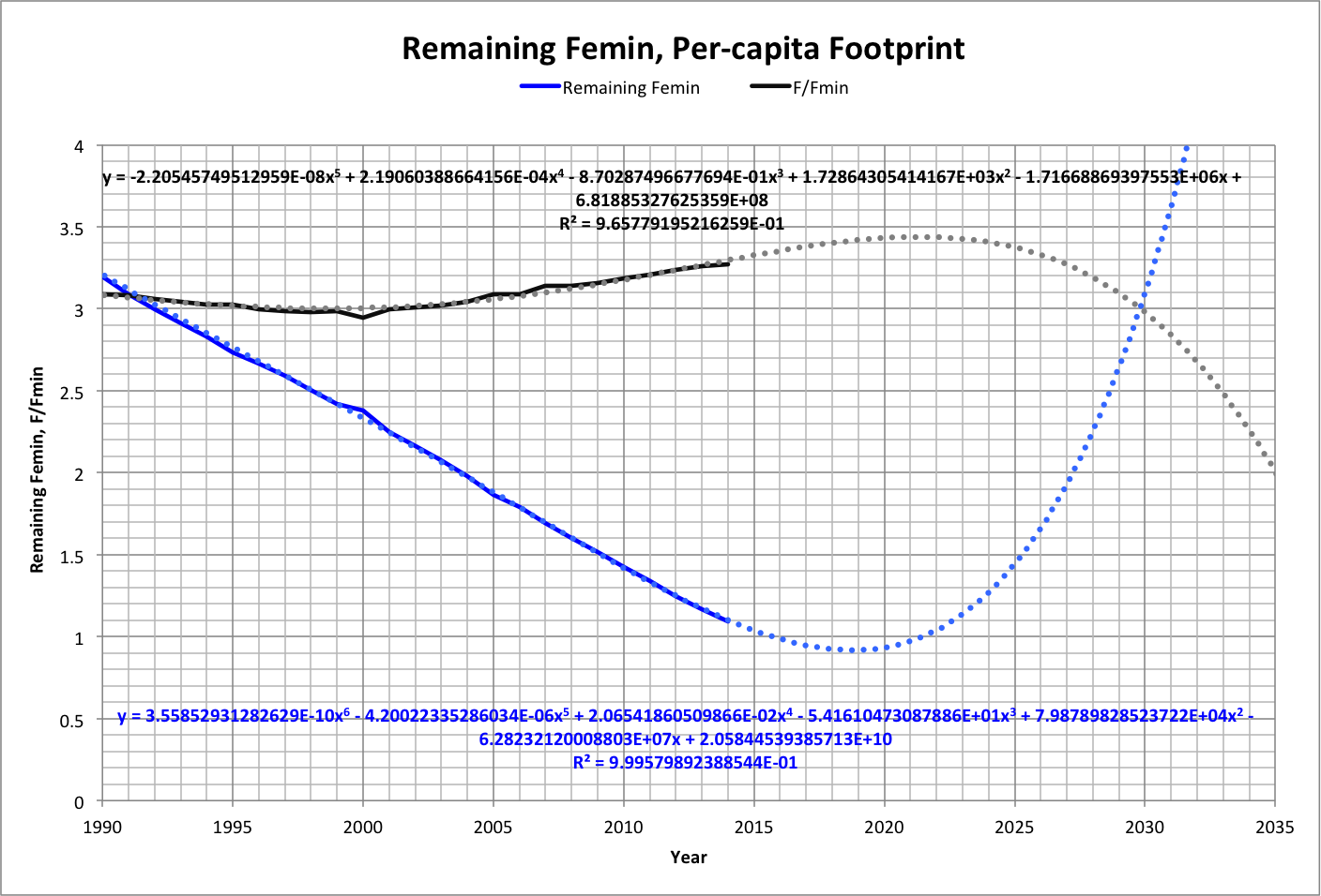 Remaining Femin (close)