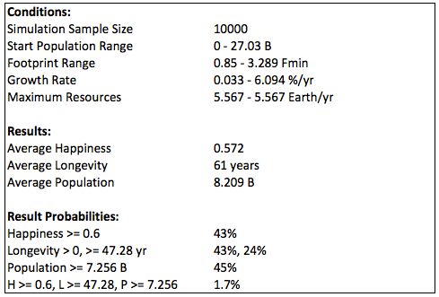 60% Happiness