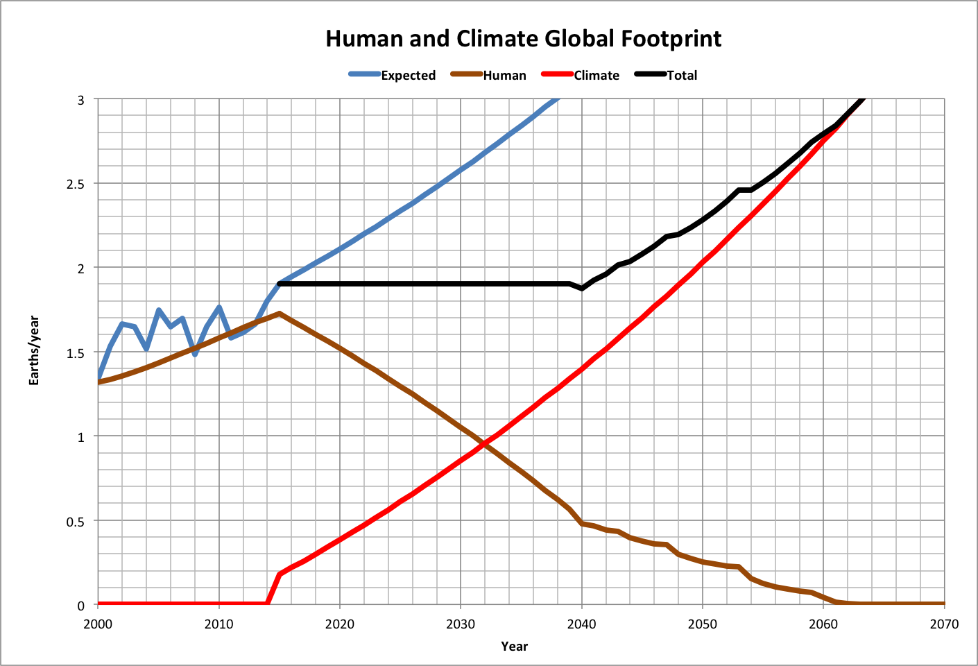 Global Footprint