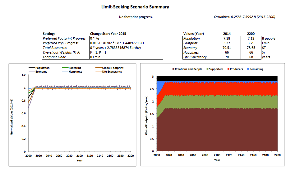 No footprint progress