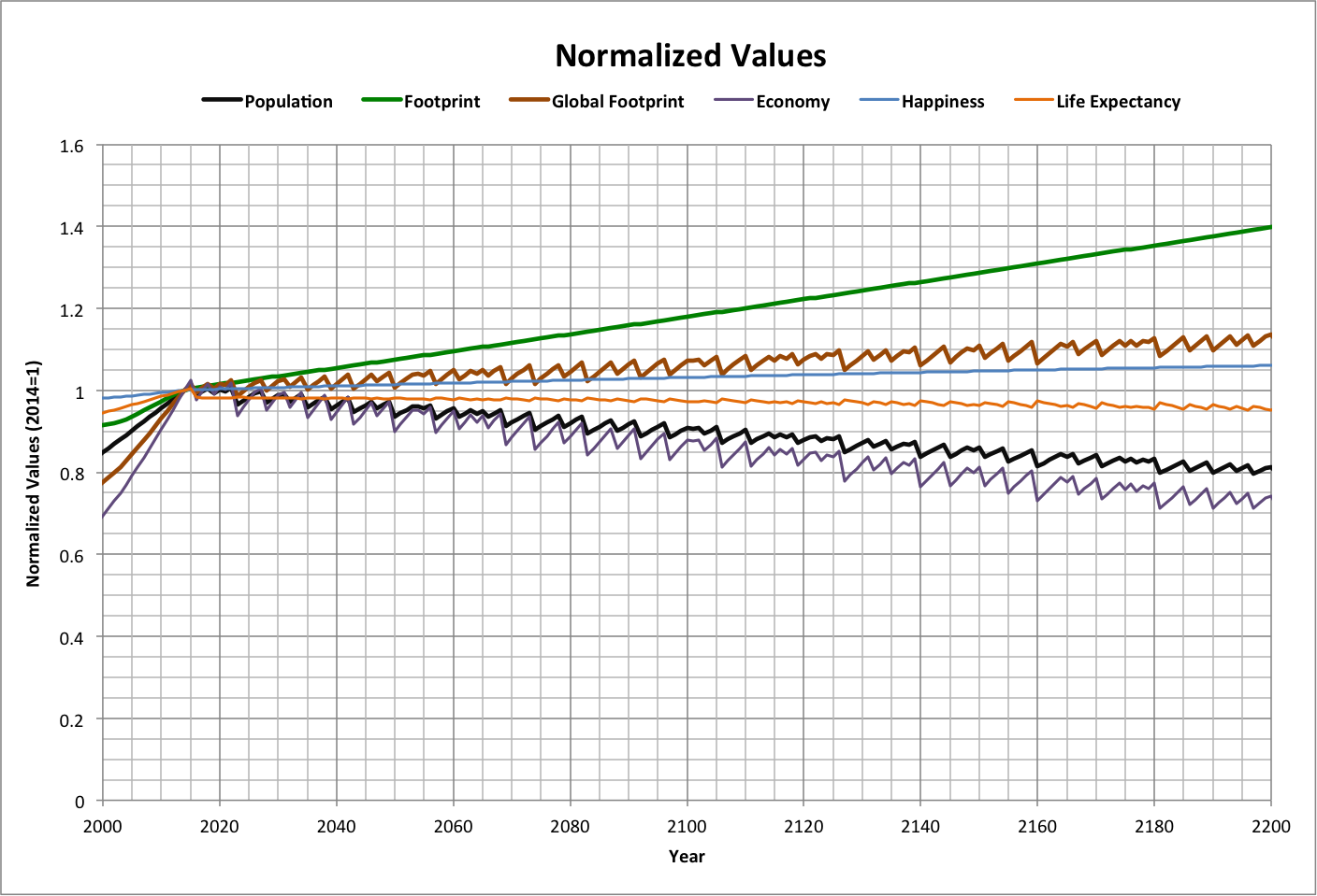 Projected limit-seeking