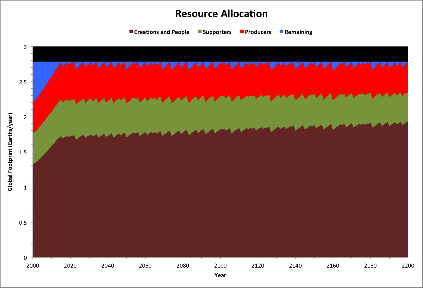 Resources