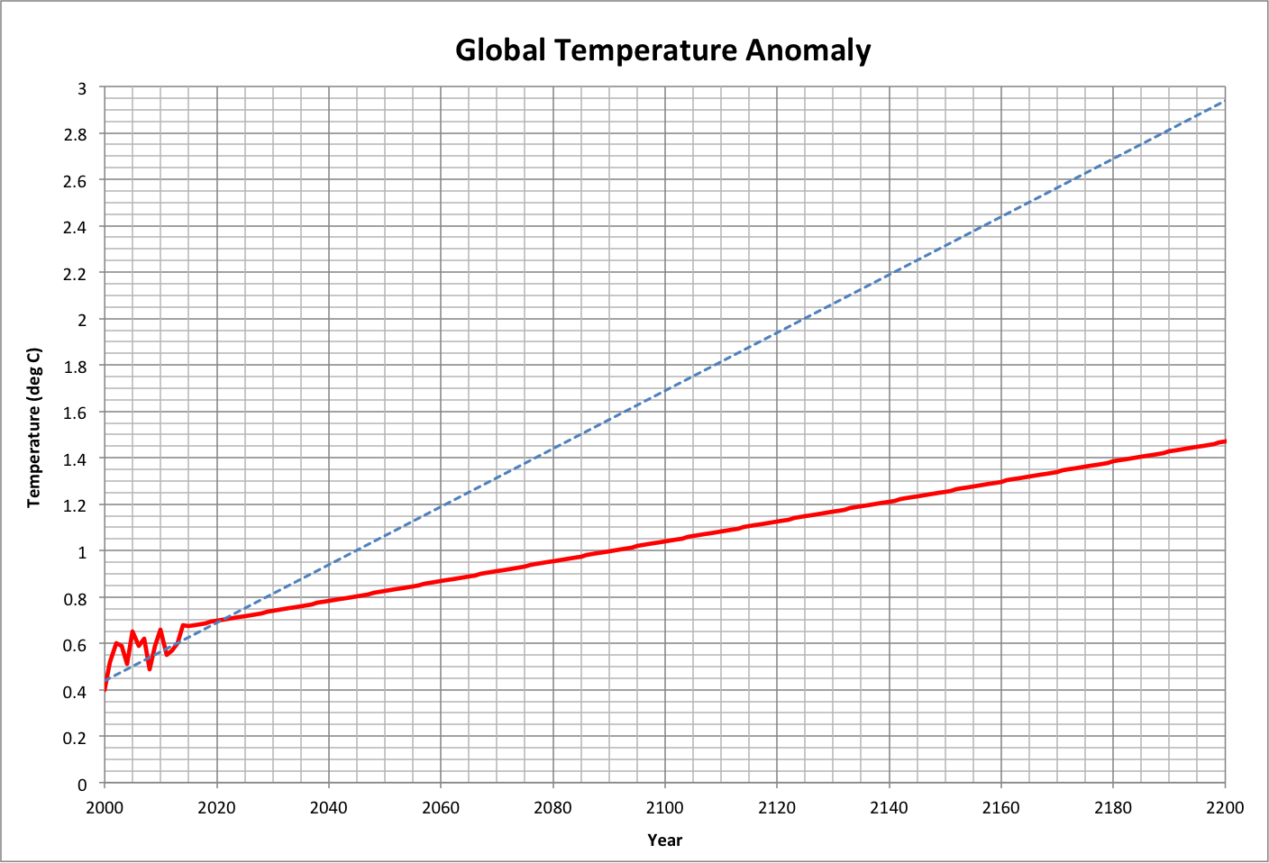 No Casualties Temperature