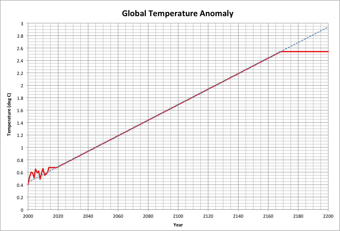 Temperature