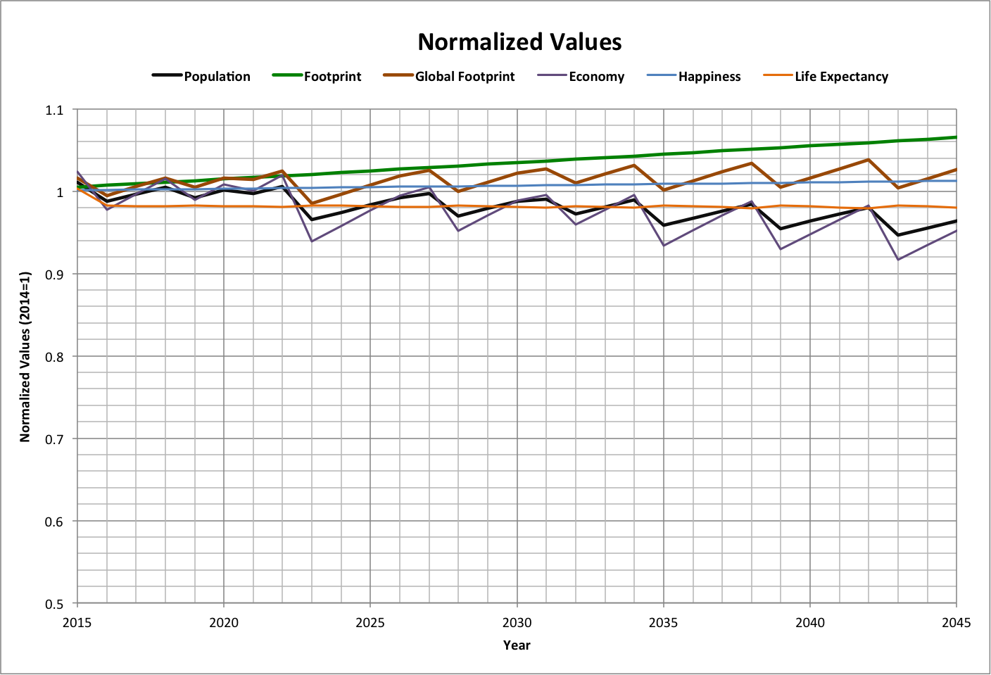 Normalized