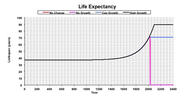 Lifespan