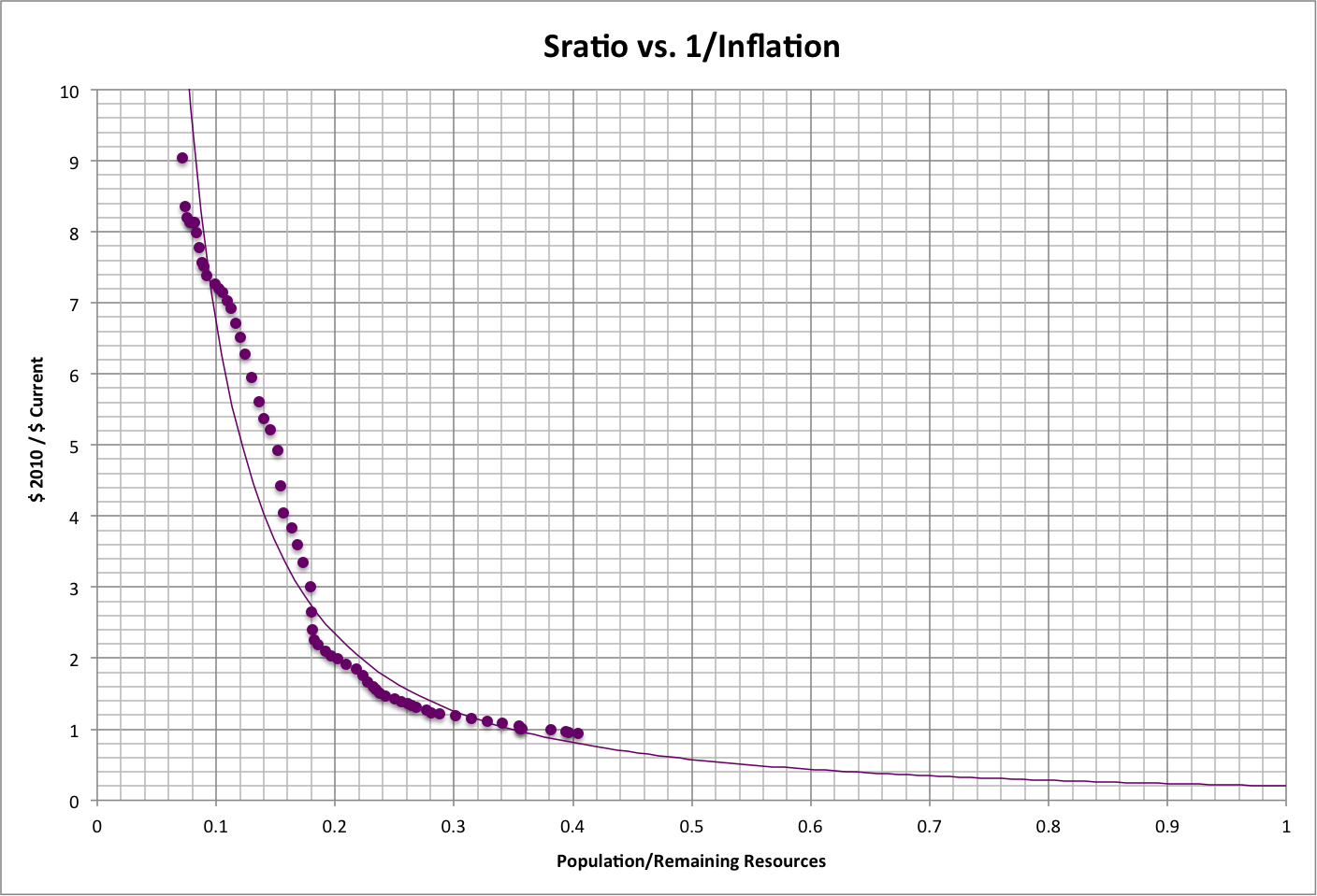 1/Inflation