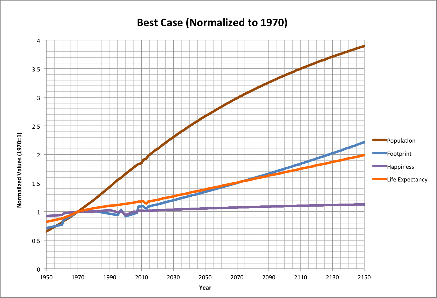 Worst Case